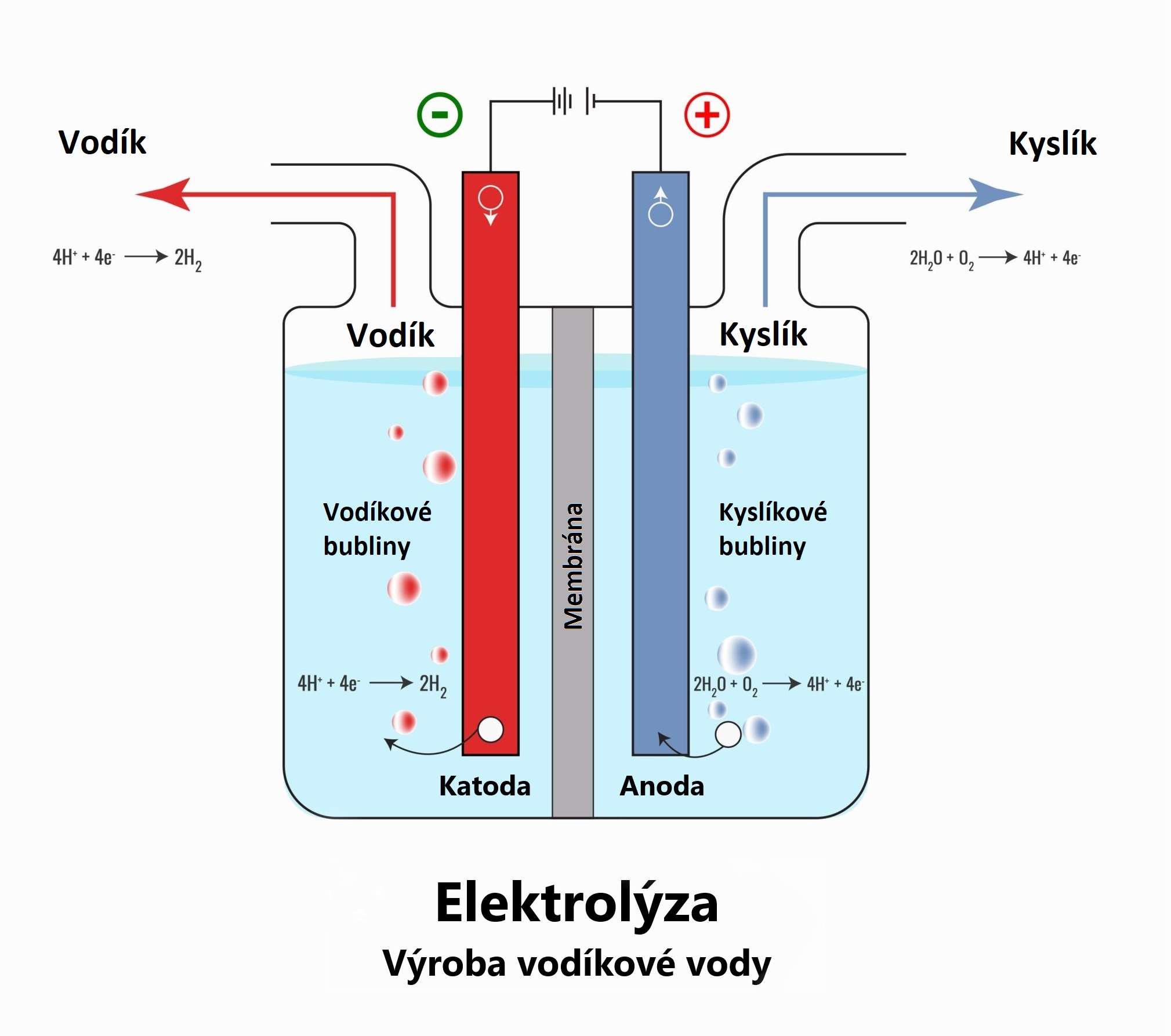 Generátor vodíkovej vody HYDRON TRAVEL elektrolýza